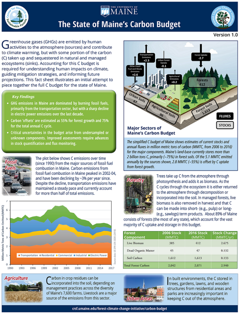 First page of FCCI Carbon Fact sheet