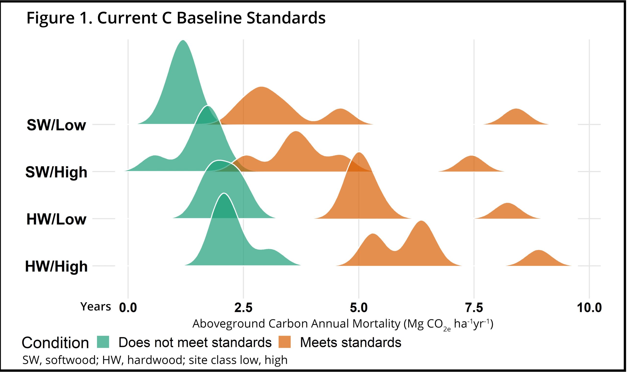 Carbon baseline standards figure