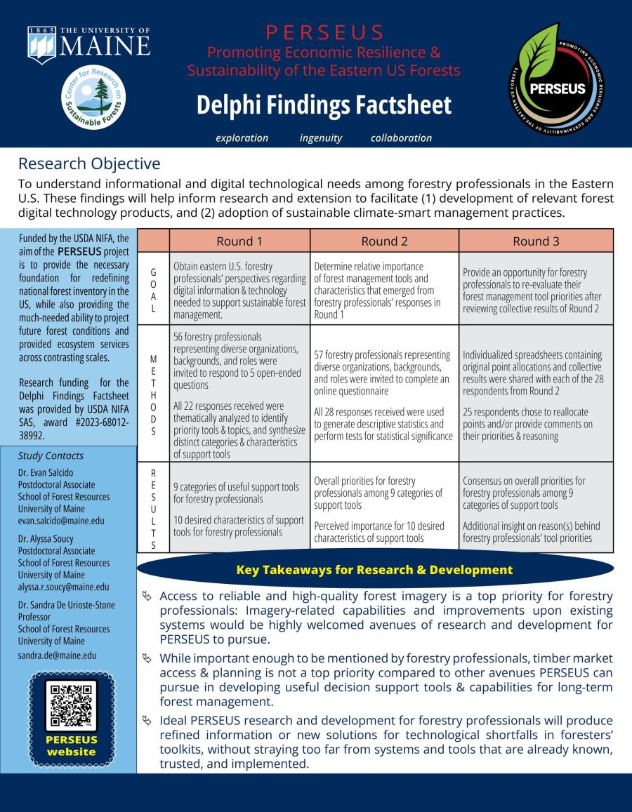 Delphi Findings Factsheet, p.1