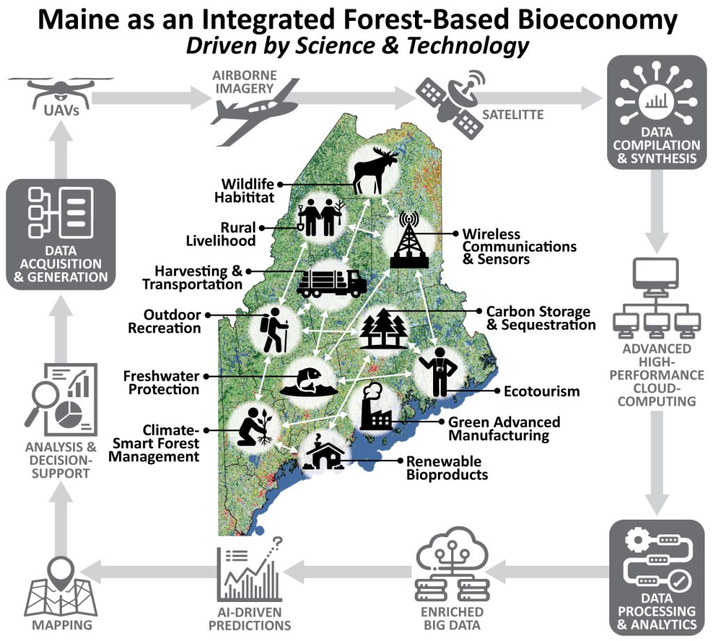 Map of Maine illustrating bioeconomic factors related to science and technology