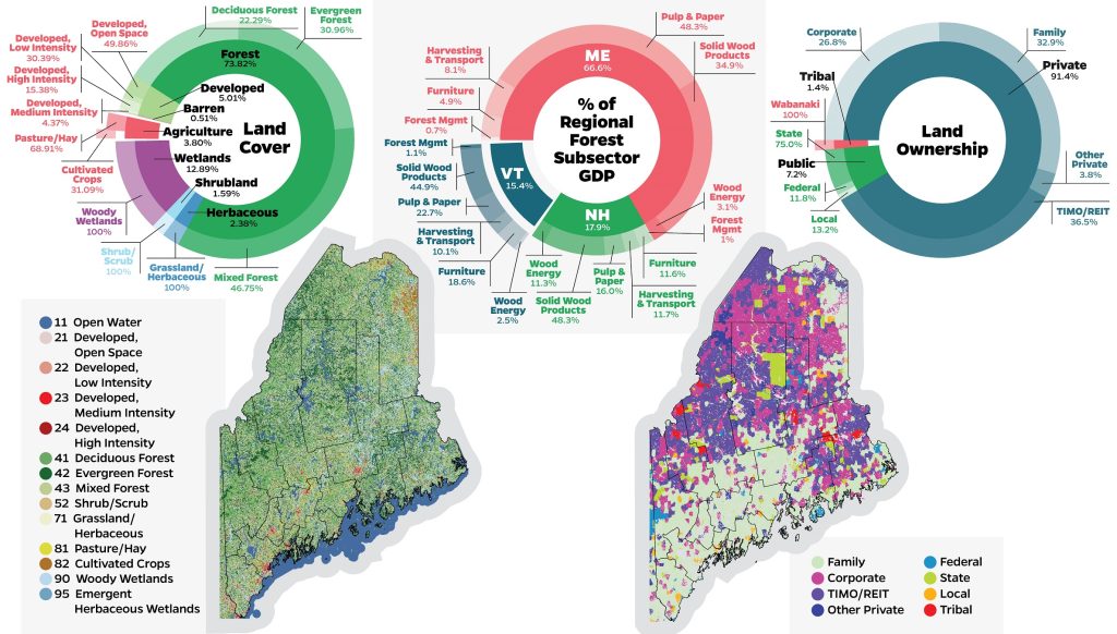 Graphic depicting land cover and ownership in Maine, and comparative graphic to VT and NH