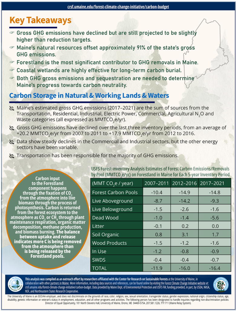 Second page of carbon budget fact sheet